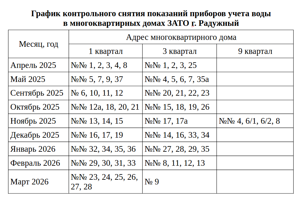 График контрольного снятия показаний 25-26.png